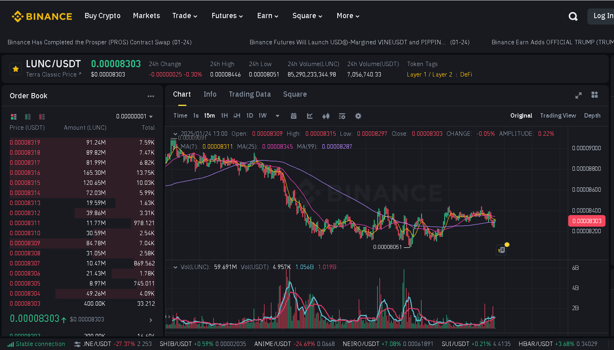 FlavioVegas75's tweet photo. The secret is to buy red candles and not green ones!!
Learn this if you want to get rich!!!πππβ
#Lunc #terraclassic #coinbaselistlunc #Binance https://t.co/Oem0Z7acga