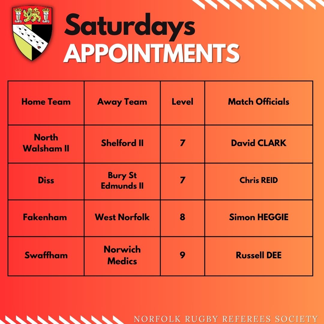 NorfolkRugbyRefs tweet media