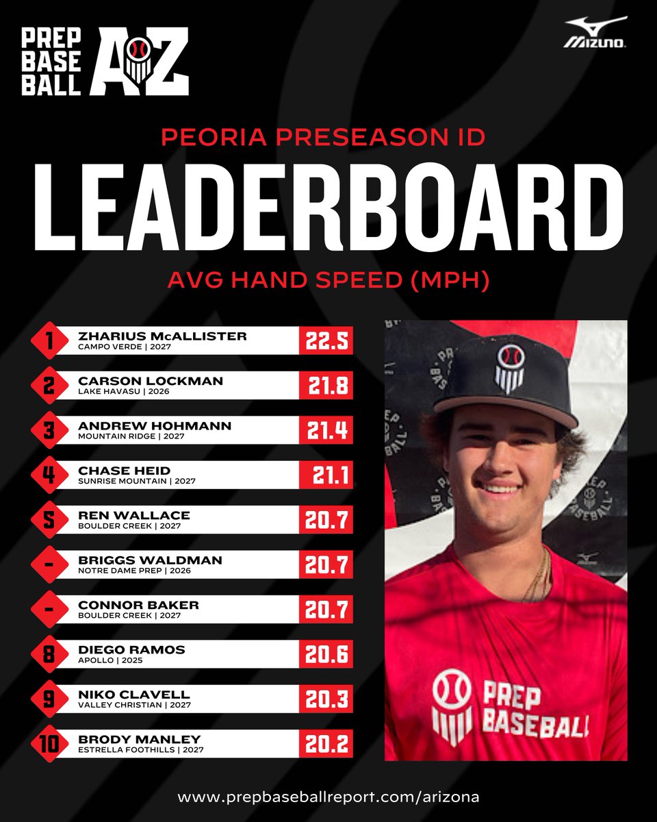 Prep Baseball Arizona tweet media