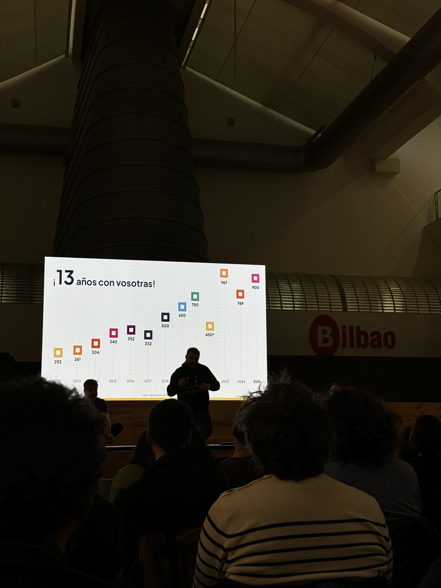 sonia_toqqe's tweet image. “Aprender a través de la gente”
Comienza @BilboStack 
#LaPrevia
= Desmitificando el mundo del software que se ve por redes y acercándolo a la gente que quiere adentrarse en este mundo, viendo que la gente que trabaja en él son personas de carne y hueso.
#BilboStack25