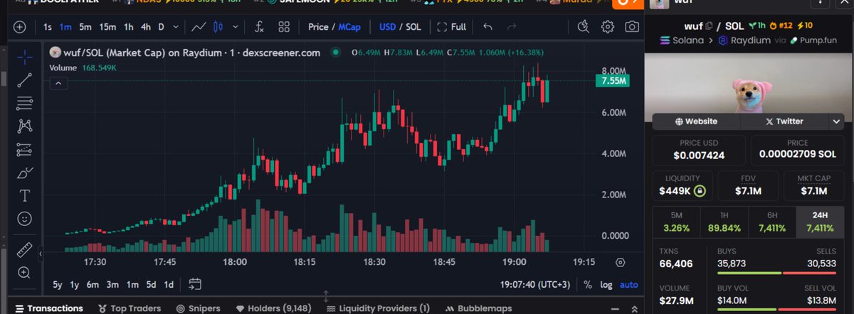 cryptolady256's tweet photo. $wuf pushing highier https://t.co/inKygjSXq5