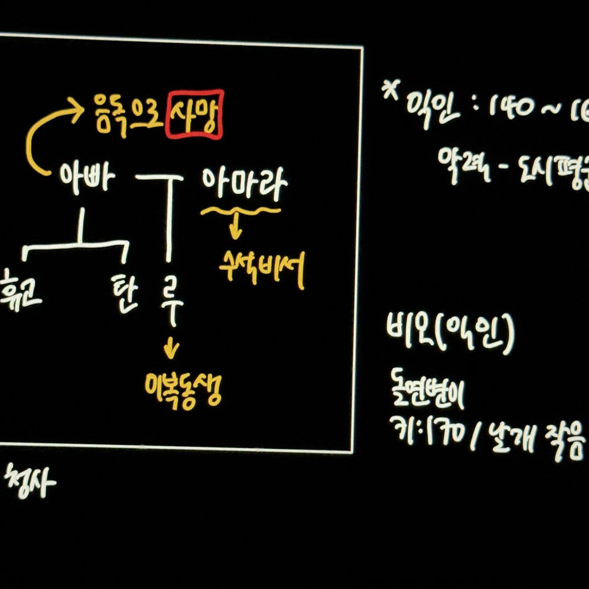 와버렸다
독서벼락치기하는시즌