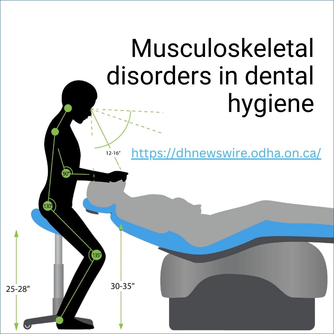 OntarioODHA's tweet photo. Dental hygienists are at high risk for developing musculoskeletal disorders (MSDs), especially of neck, back, shoulder, &amp; wrist. Visit Dental Hygiene Newswire for tips on preventing MSDs &amp; improving posture to promote physical health &amp; career longevity.
https://t.co/Nw2Gkwp7hP https://t.co/18sQRGthf8