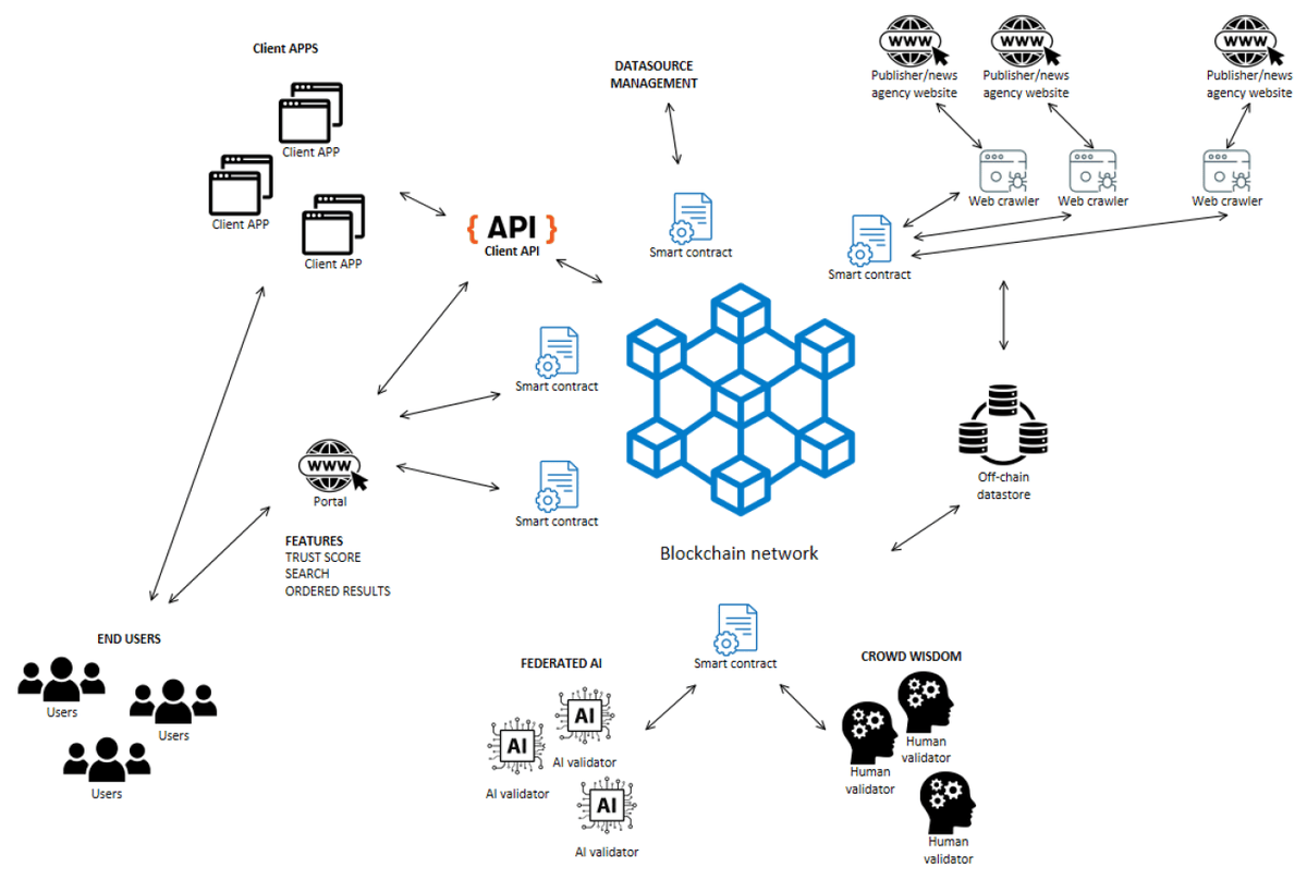 Applsci's tweet photo. 🔥 Read our Paper
📚 Blockchain-Based Platform to Fight Disinformation Using Crowd Wisdom and Artificial Intelligence
🔗 https://t.co/VWdRHZzDuA
👨🔬 by Cristian Nicolae Buțincu and Adrian Alexandrescu
#blockchain #fightingdisinformation #crowdwisdom https://t.co/Nz3OhDCUB1