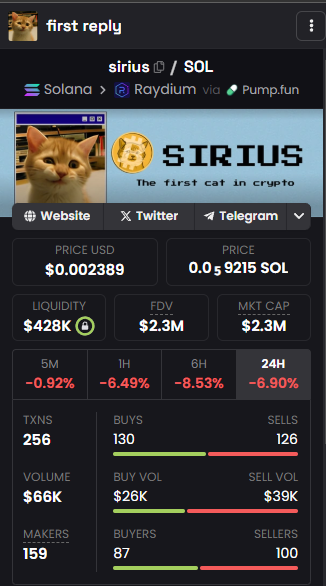 Are you still chasing already pumped $TRUMP?

What if I told you that there is a cat memecoin, which is about to explode higher?

Ticker is $SIRIUS

First cat in crypto <a href="/siriusfirstcat/">$SIRIUS</a> 
CA: 6T44rfi9BDUdZbEvVddZWVfsGrpC6N1sSSKYnCsLpump
