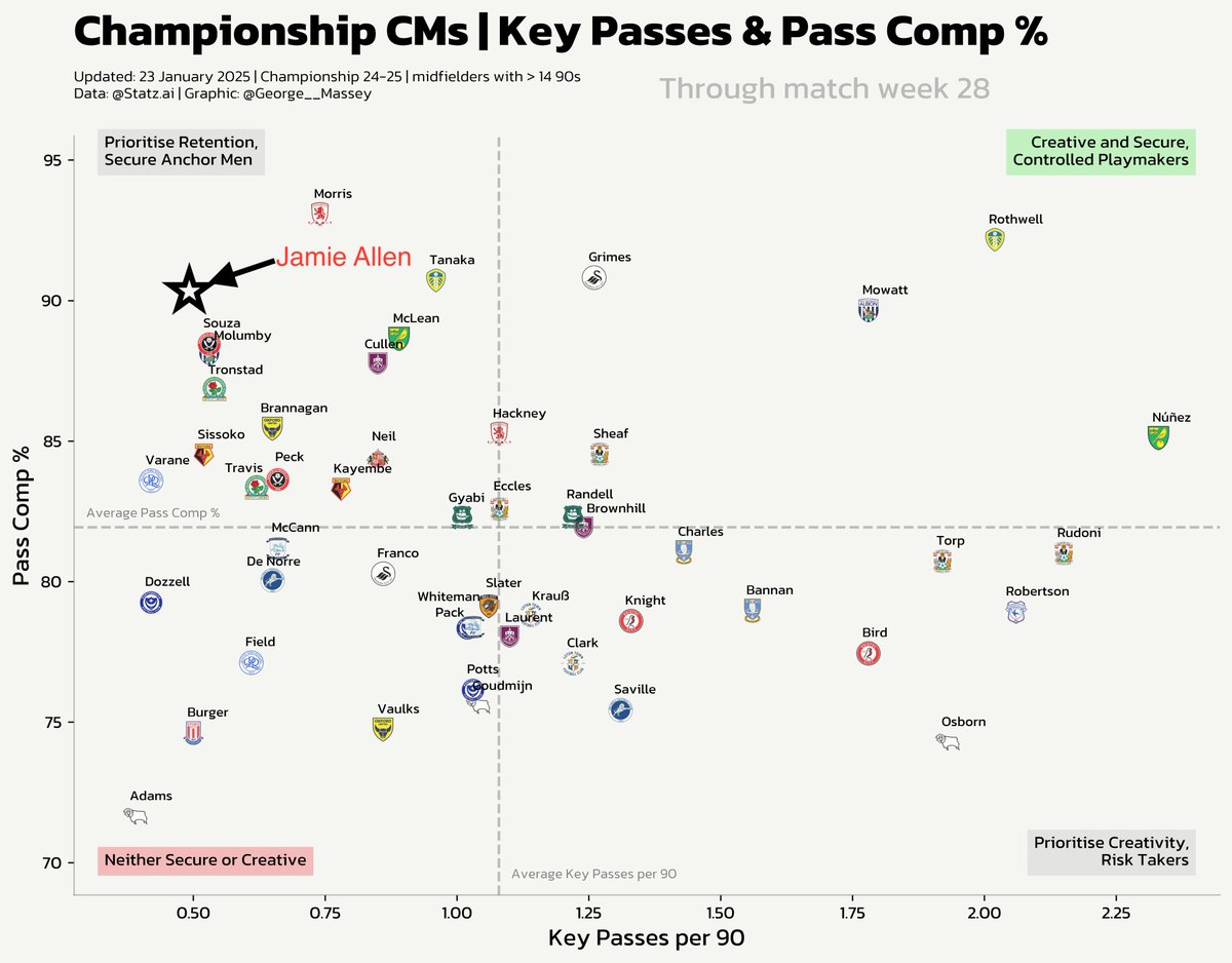 CCFCAnalysis tweet media