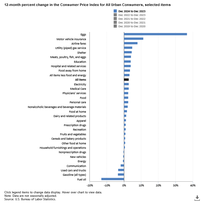 BLS-Labor Statistics tweet media
