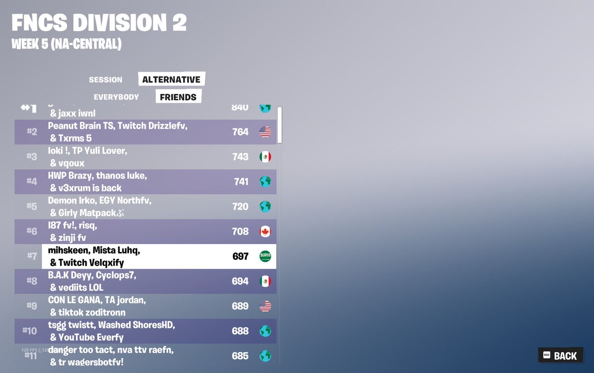 Late tweet but qualled D1