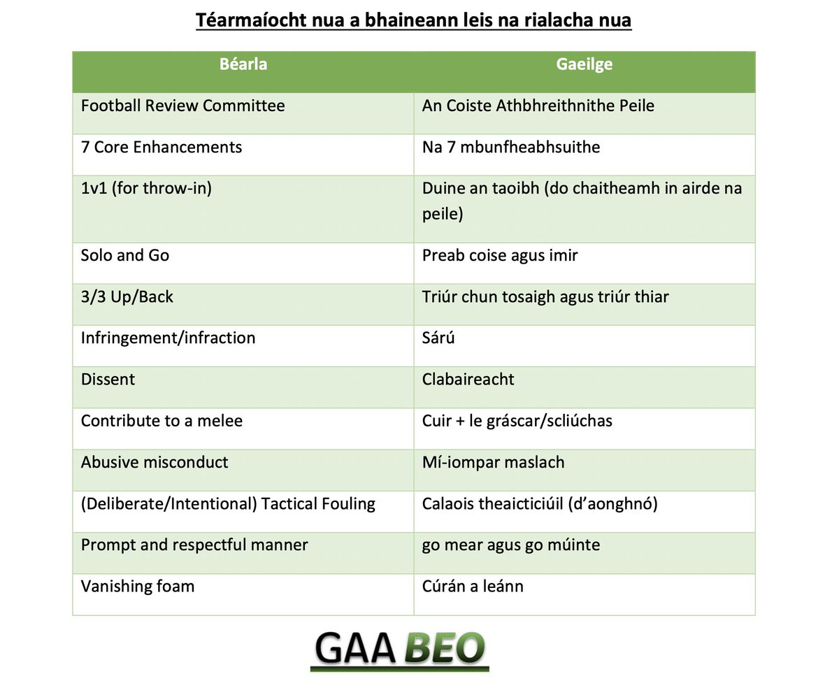 GAA_BEO's tweet photo. Maybe you weren't at school today but the GAA BEO team have some obair bhaile for you! 

Téarmaíocht nua a bhaineann le rialacha nua peile anseo 📝🏐

You might hear these terms over the weekend on #GAABEO - New Rules BEO amárach @ 19:15 📺 https://t.co/8PDAaR7eZy