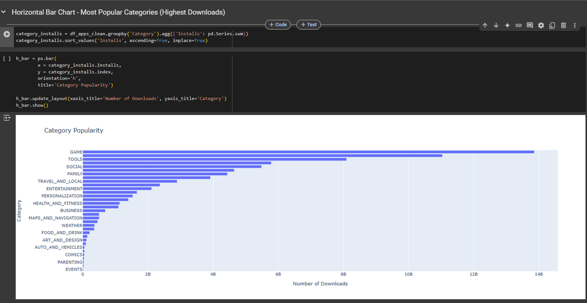 tishamdr's tweet photo. Day 17 of #COESISKnowledgeQuest   

Today, I learned how to extract nested column data using .stack(). I also created grouped bar charts , scatter plots and box plots with Plotly for popular app categories.

 #30daysoflearning #COESIS
@coesisnp https://t.co/QlhVVt6fqr