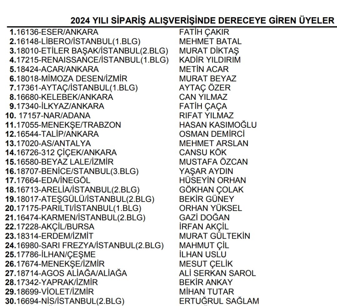 Interflora Türkiye Çiçekçileri Derneğine kayıtlı 81 il'de 850 mağaza içersinde çalışma performansı başarı sıralamasında bu sene yine İstanbul 1.cisi ve Türkiye 2.cisi olarak tarihe geçmiş bulunuyoruz.
Tüm dostlarımıza müşterilerimize teşekkür eder,
Sevgi ve Saygılarımızı sunarız.