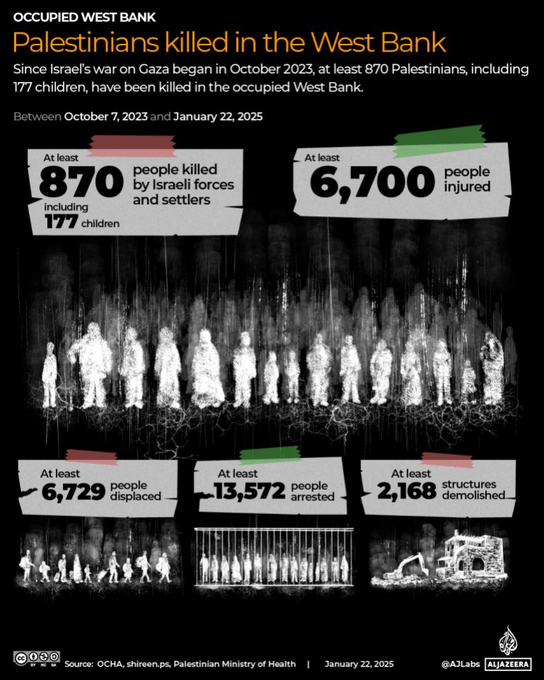 AJEnglish's tweet photo. Mapping 1,800 Israeli settler attacks in the occupied West Bank since October 2023 https://t.co/aGy5XQ2VrH https://t.co/1k1WWjWhQN