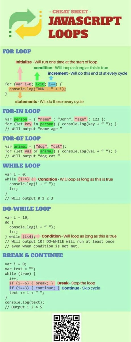Javascript loops
#javascript