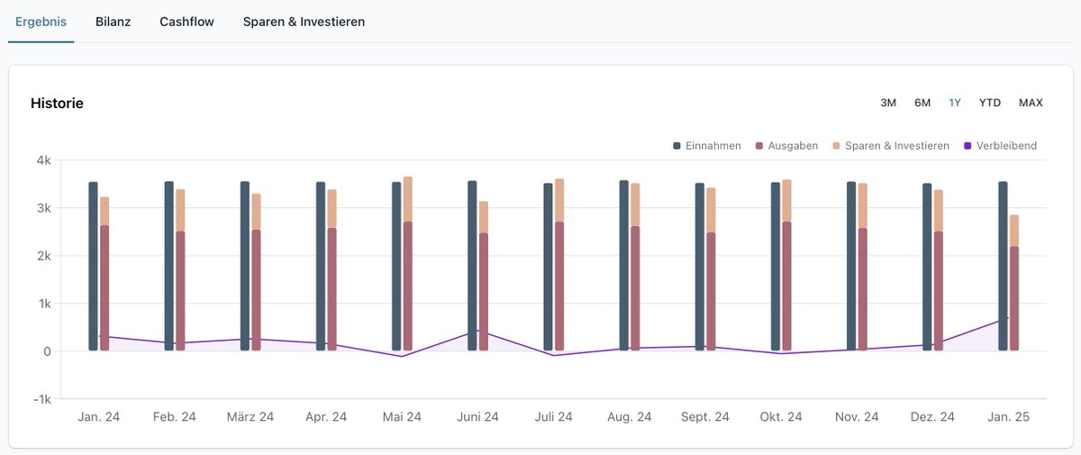 Improved the already existing result history chart a little bit for the new analysis page.