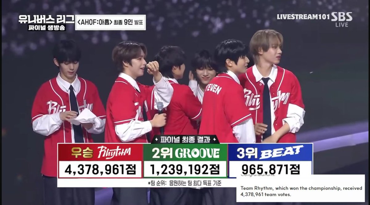 justluvJL's tweet photo. TEAM RHYTHM ❤️🔥 WON!!!! CONGRATULATIONS MY TEAM RHYTHM BABIES AND TEAM RHYTHM FANS!!!! WE MADE IT!!!!
With 4,378, 961 votes in 200 countries! ❤️🔥😭
PAINT THE TOWN RED
#TheFinalRhythm
#팀리듬 #유니버스리그
#UniverseLeague https://t.co/rxERbay7UL