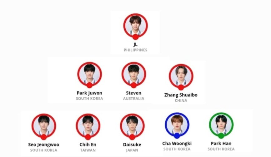 bobachih's tweet photo. WE GOT THE DREAM LINEUP EVERYONE 😭😭

#UNIVERSELEAGUE #유니버스리그 #아홉 https://t.co/qRqsJWiy8e