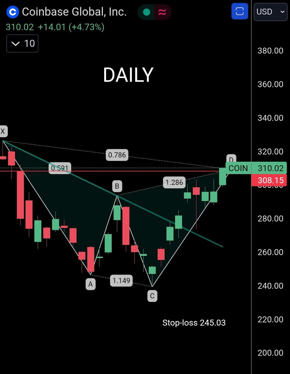 Harmonic Patterns tweet media