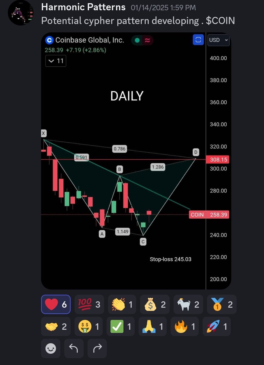 Harmonic Patterns tweet media