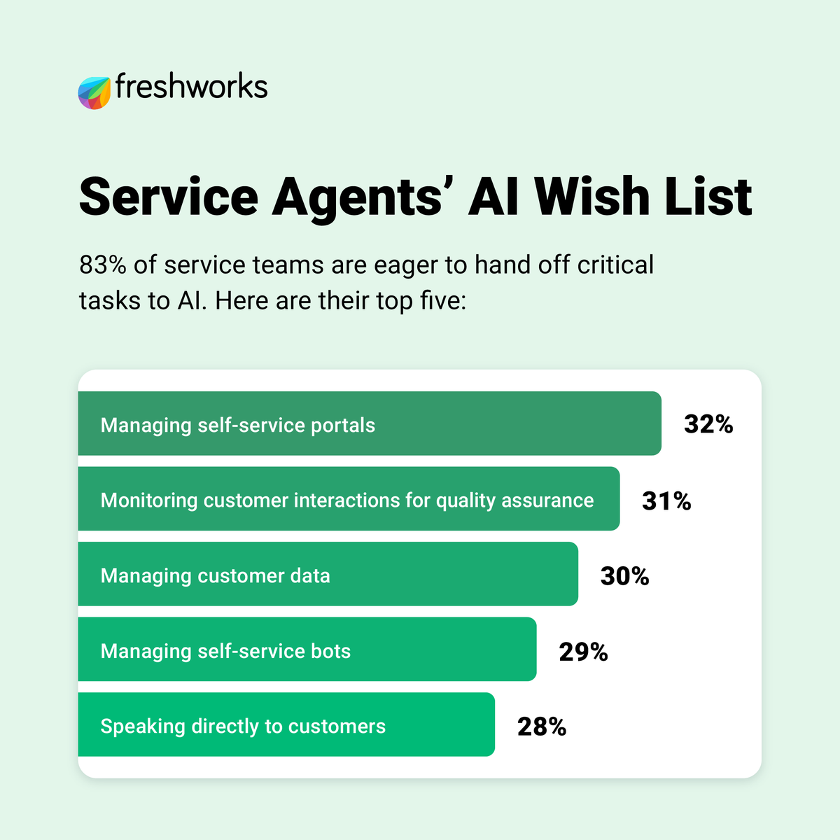 FreshworksInc's tweet photo. What else would you add to the list? 🤔 https://t.co/JXlGRRwXXE