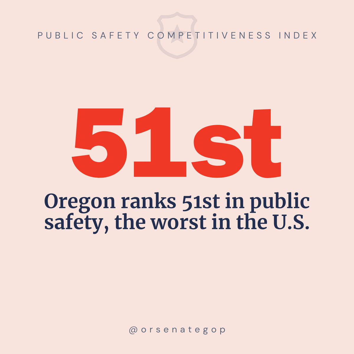 ORSenateGOP's tweet photo. 🚨 Every Oregonian deserves to feel safe in their community. But right now, Oregon ranks 51st in public safety—the worst in the nation. Senate Republicans are prioritizing safer communities by addressing homelessness, drug addiction, &amp; supporting law enforcement. Stay tuned! https://t.co/bV2PC5BOde