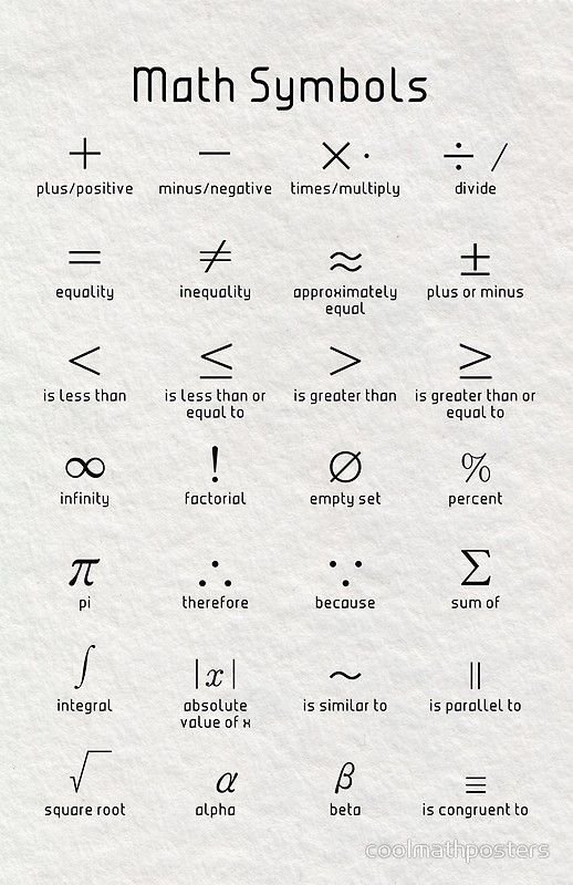 PhysInHistory's tweet photo. Some basic symbols ✍️ https://t.co/1zoazrk4Bt