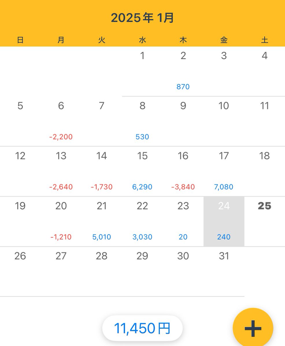 日銀会見後に利益全部吐き出した。アツくなったらだめだほんと。細かい発見もあったので来週からやれる時間は冷静にやってこう。 
今週もお疲れ様でした！