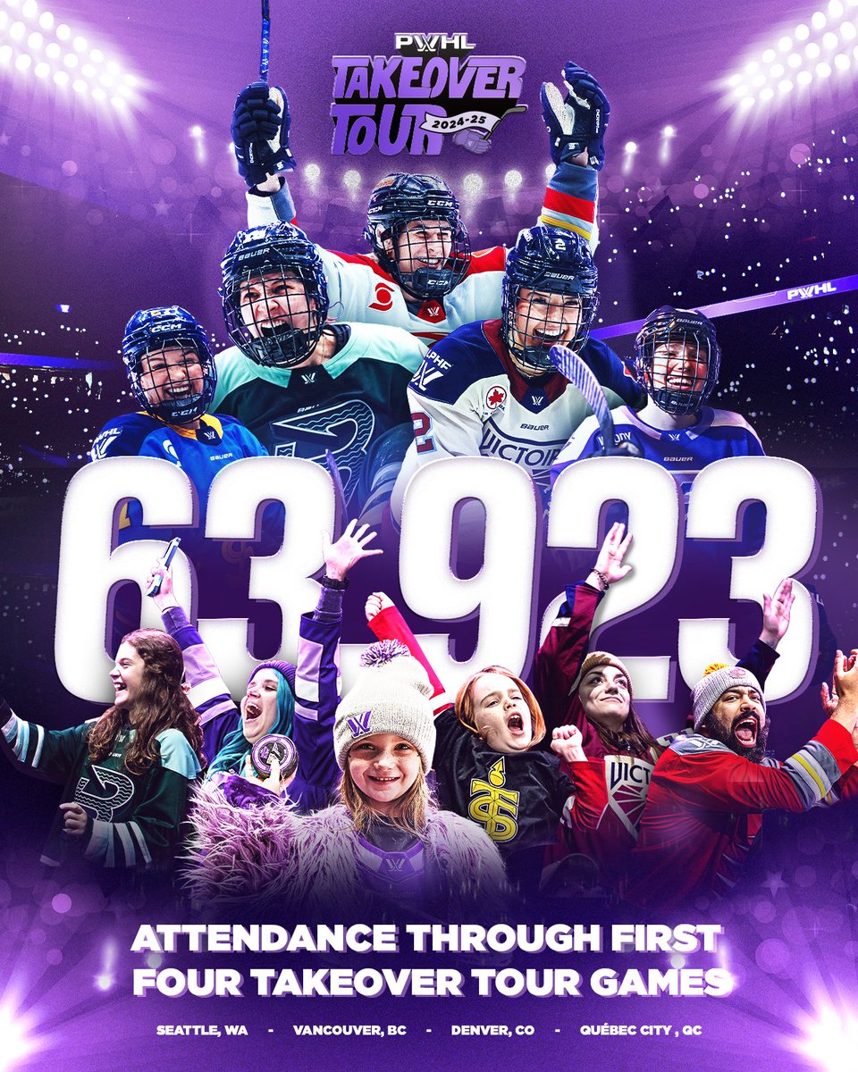 63,923 of you showed UP for the first four Takeover Tour games! 🙌

There are five left, where will we see you? 👀
➡️ thepwhl.com/en/takeover-to…