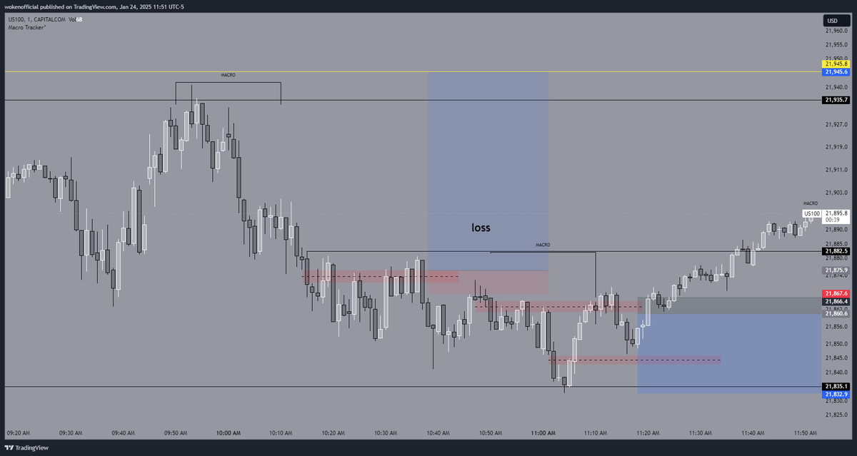 wOKenTrades's tweet photo. $NQ 2 wins 1 loss [ +682 ]
Bad PA no problem 
-
#forexeducation #daytradingforbeginners #daytrading101 #winnersmindset #daytradingacademy #daytradingtips #mindsetforgreatness #stocktradingtips #stockmarketforbeginners #futurestrader #nasdaq100 #eurusdanalysis #smartmoneytrading https://t.co/ytSxzBJpLM