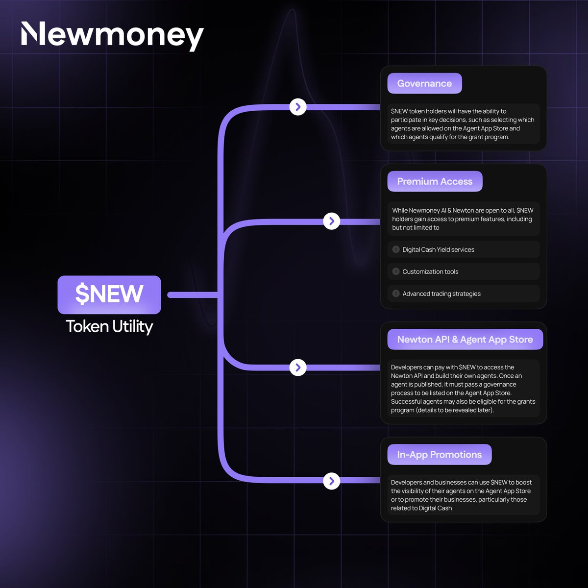 Newmoney Wallet tweet media
