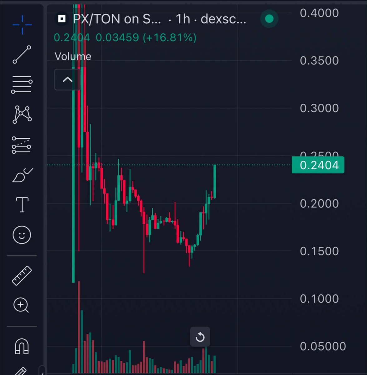 RiyaWeb30's tweet photo. Hy 🤯 #notpixels Community
We Will Be On The Moon With $PX 😭🚀⭐ https://t.co/U4sJ3vxWz8