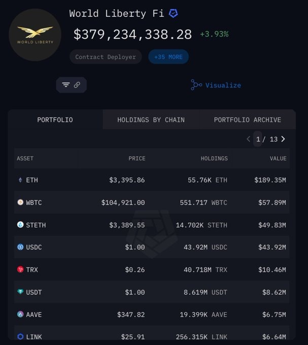 Real World Asset Watchlist tweet media
