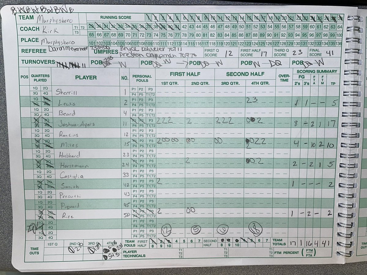 Red Devils Girls Basketball vs the Indians of DuQuoin <a href="/LenNovara/">MHS Red Devils</a> <a href="/MurphysboroHS/">Murphysboro HS</a> <a href="/DBeard2310/">Derek Beard</a>