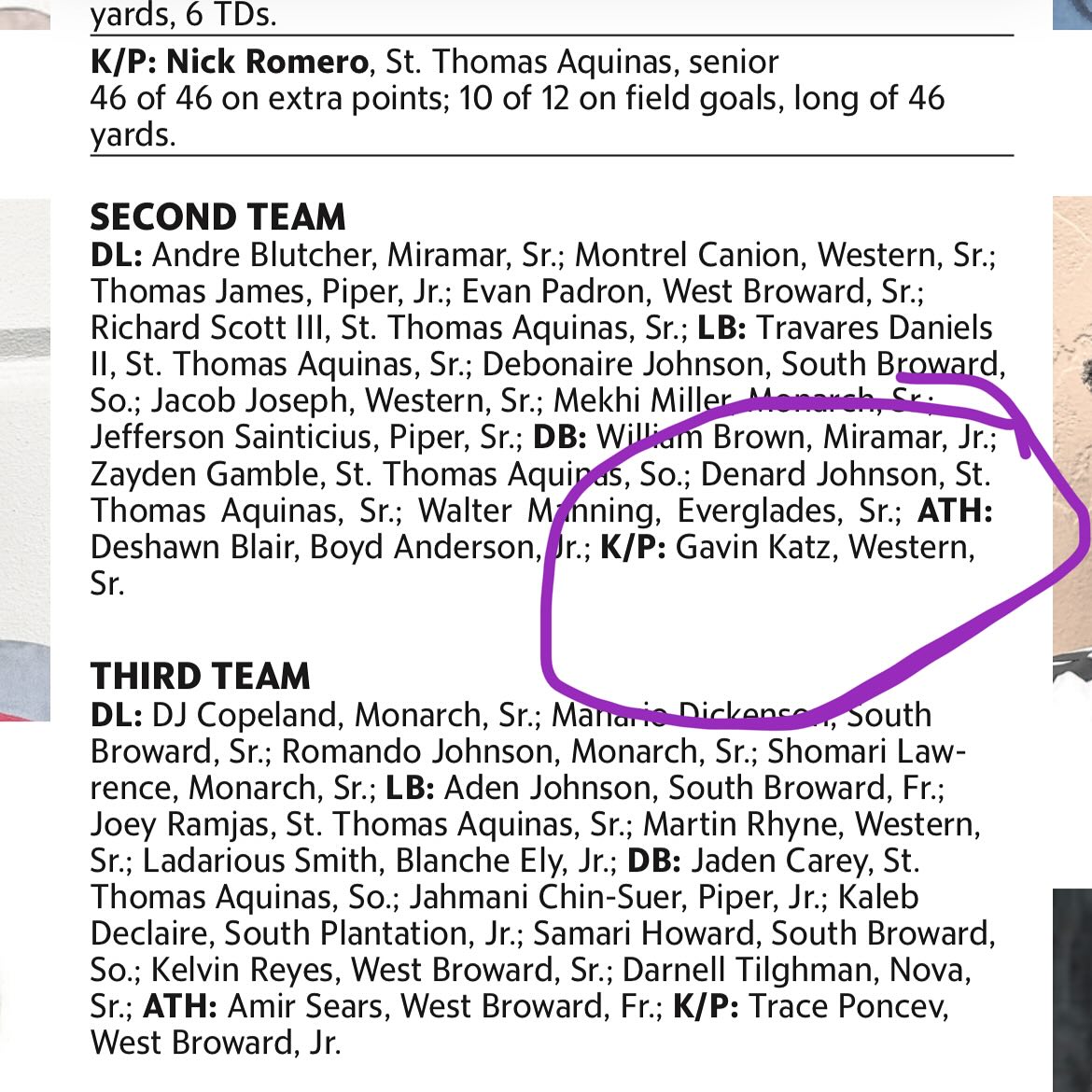 Gavin Katz (@gavinkatz2025) on Twitter photo Honored to be named Broward County All County Second Team K/P by the <a href="/MiamiHerald/">Miami Herald</a>
#browardallcounty #kicker #classof2025
<a href="/CoachRack75/">Adam Ratkevich 🇺🇸 #BattleReady</a> <a href="/KornblueKicking/">Brandon Kornblue</a> <a href="/PKAcademy_Miami/">Perri's Kicking Academy</a> <a href="/larryblustein/">Blustein Recruiting</a> Honored to be named Broward County All County Second Team K/P by the <a href="/MiamiHerald/">Miami Herald</a>
#browardallcounty #kicker #classof2025
<a href="/CoachRack75/">Adam Ratkevich 🇺🇸 #BattleReady</a> <a href="/KornblueKicking/">Brandon Kornblue</a> <a href="/PKAcademy_Miami/">Perri's Kicking Academy</a> <a href="/larryblustein/">Blustein Recruiting</a>