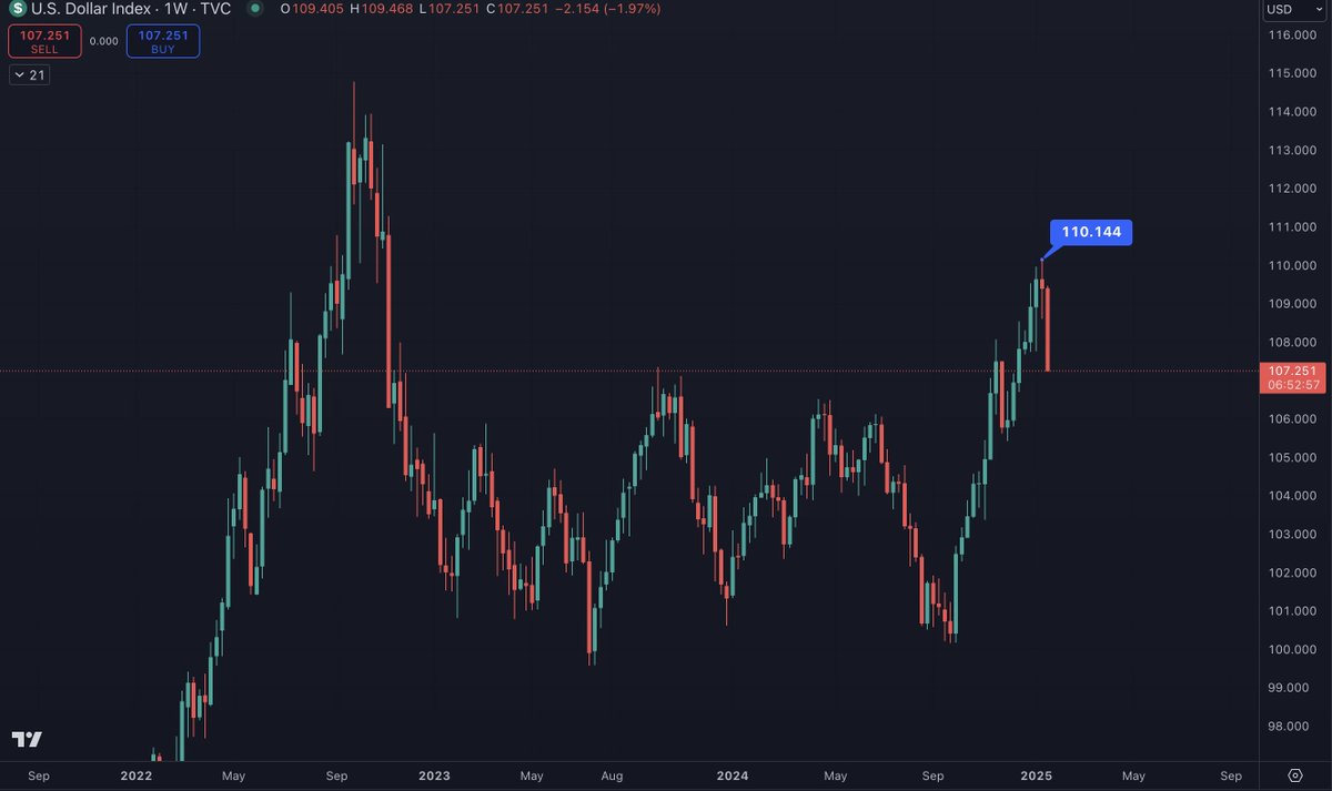 Benjamin Cowen tweet media