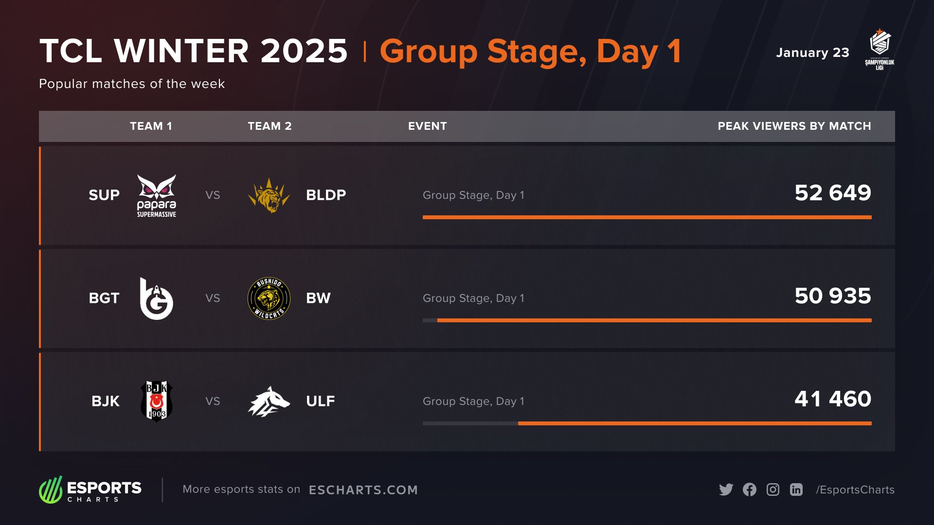 Görsel: Esports Charts