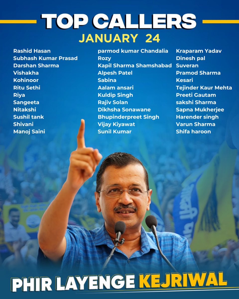 दिल्ली की गली-गली में सिर्फ़ एक ही नारा गूंज रहा है: “फिर लायेंगे केजरीवाल”💯

Kudos to the top volunteers who participated in #PhirLayengeKejriwal call campaign on Jan 24

<a href="/RashidHasa87776/">Rashid Hasan</a> <a href="/Subhash04118942/">Subhash Kumar Prasad</a>
@AAP_DarshanS <a href="/SandeepPathak04/">Dr. Sandeep Pathak</a>
<a href="/KohinoorKh15110/">Kohinoor Khan</a> <a href="/manoj21526/">manoj saini</a> <a href="/alpeshaarya/">Alpesh Patel</a>