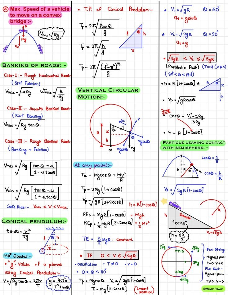 Circular Motion - Physics Short Handwritten Notes