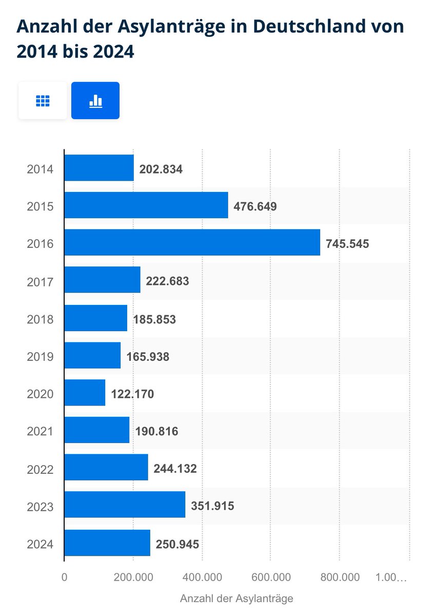 Ob ihr mich alle verarschen wollt?!

Wegen der Zahlen rasten hier alle aus?!!