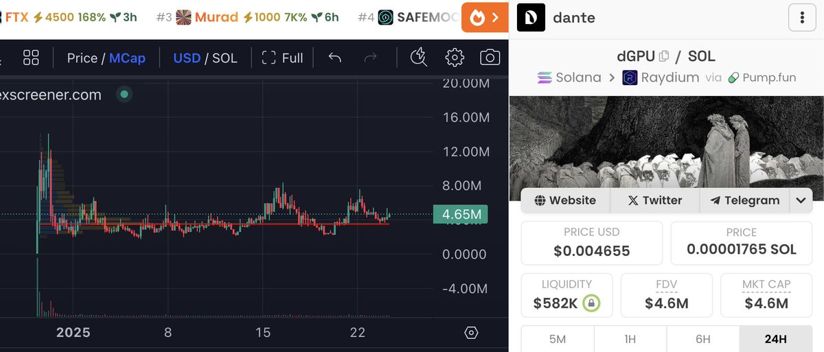 boddah6926's tweet photo. $DGPU - Ready https://t.co/FAszFOvRFV