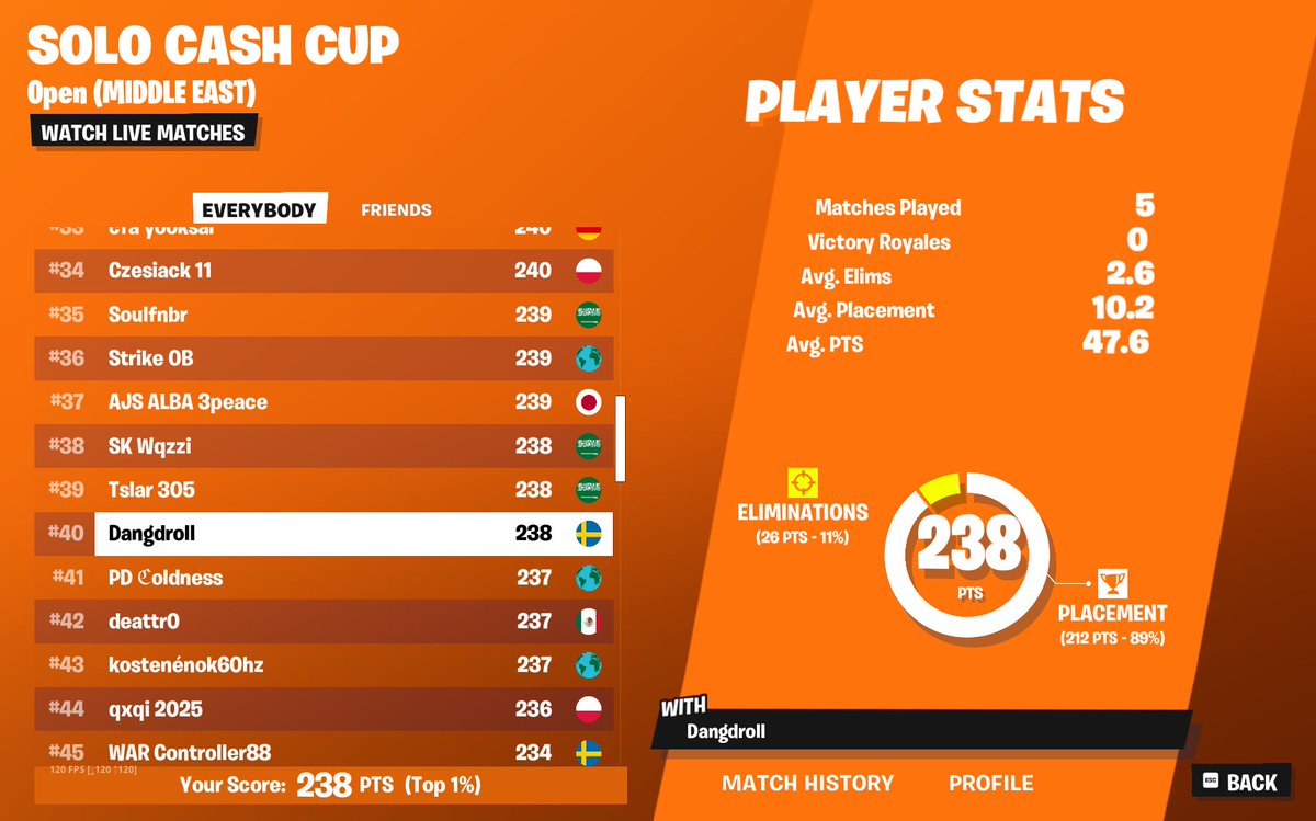 Early qual middle east again 👨‍🍳