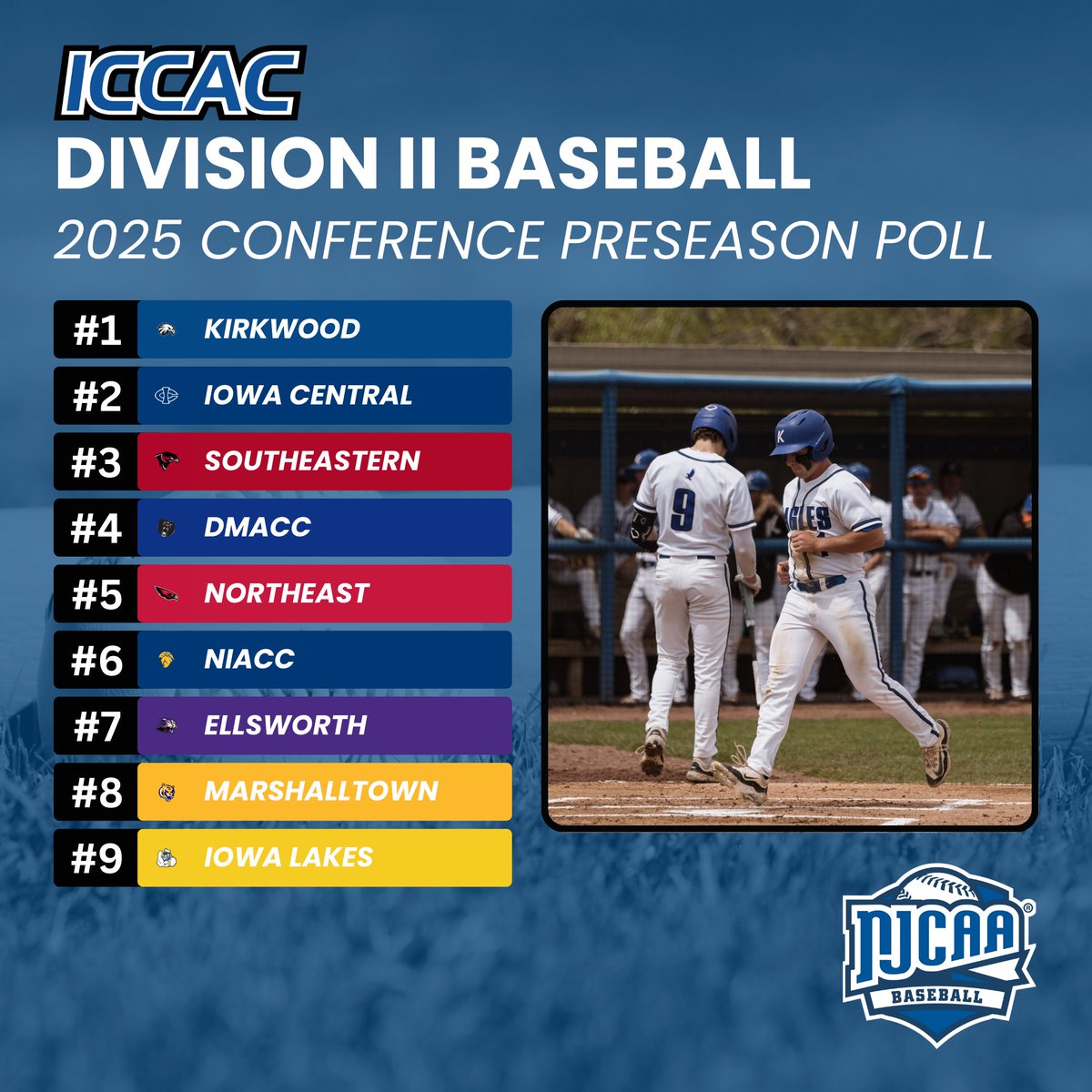 2025 SPRING PREVIEW
DII BSB ⚾️
COACHES POLL 

1⃣Kirkwood
2⃣Iowa Central
3⃣Southeastern
4⃣DMACC
5⃣Northeast
6⃣NIACC
7⃣Ellsworth
8⃣Marshalltown
9⃣Iowa Lakes

🔗bit.ly/3Wx516k
#NJCAABaseball ⚾️