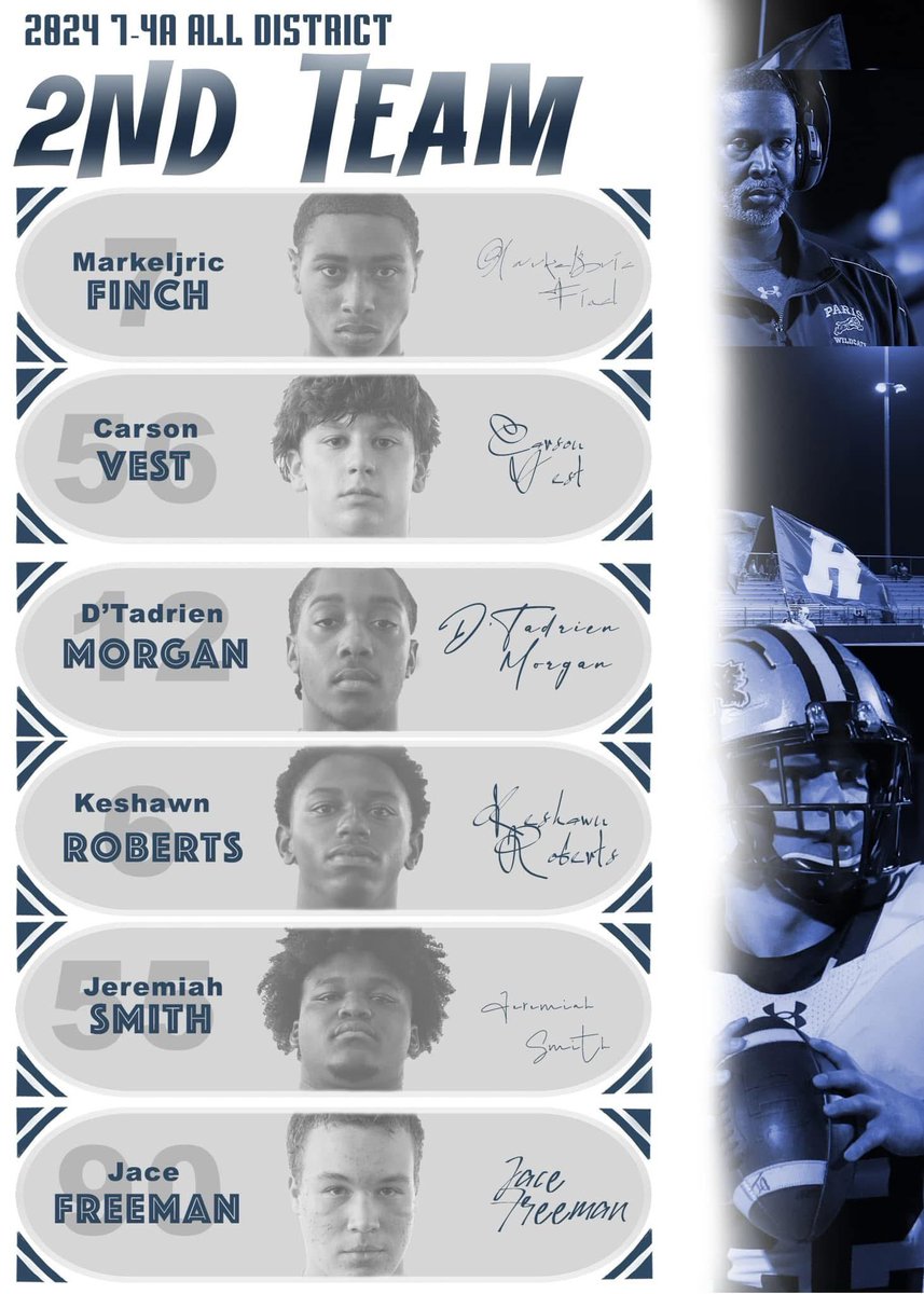 Honored to have been nominated 2nd Team All-District Defense