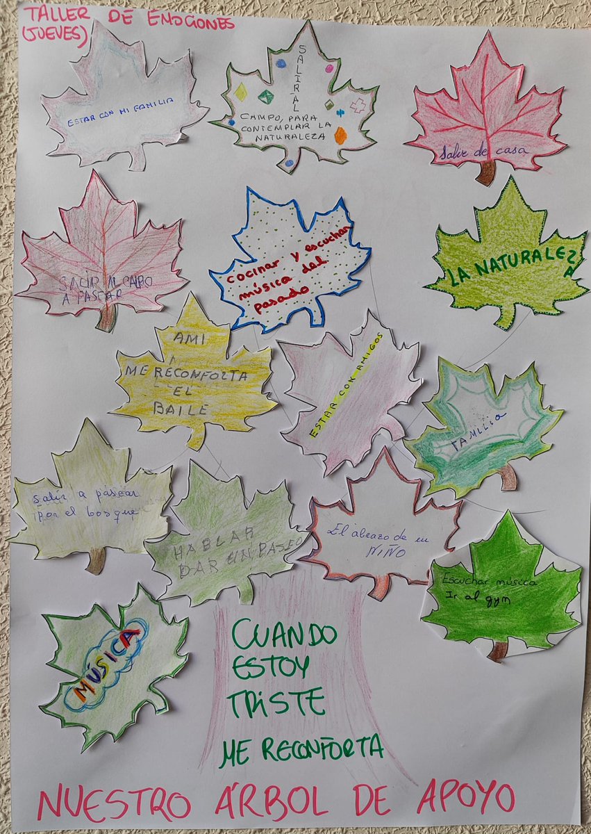 🌱✨ Esta semana, en el Taller de Emociones del CEPA_Mateo Hernández, hemos trabajado la tristeza. Para cerrar la clase, creamos juntas nuestro Árbol de Apoyo, recopilando todo aquello que nos reconforta en los momentos difíciles💙 #AprendizajeAlolargodeLaVida #BienestarEmocional
