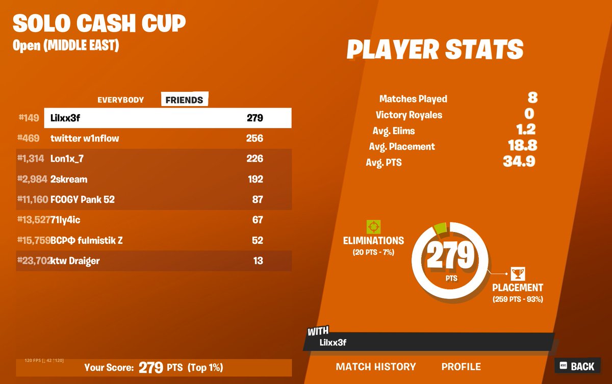 Qualed ME &amp; otsos EU)