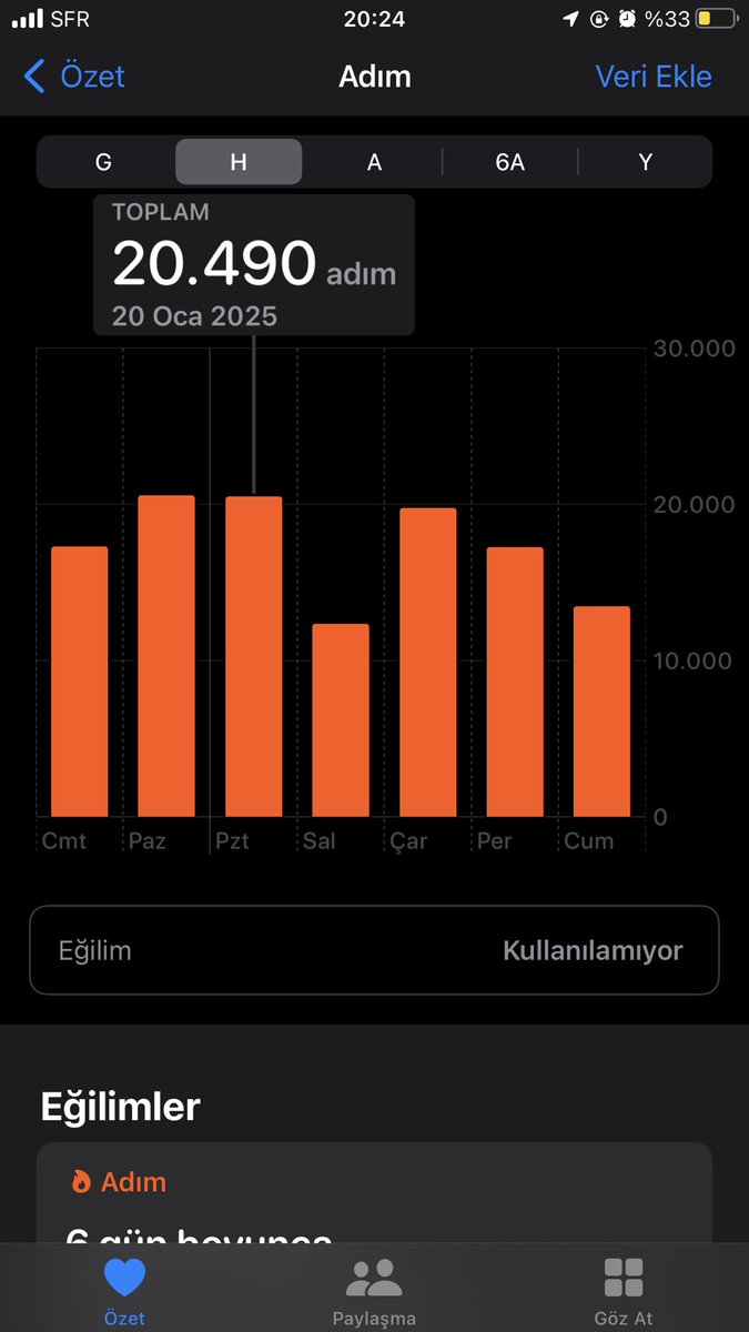 Tatil de ne yaptın sorusuna cevaben 😅