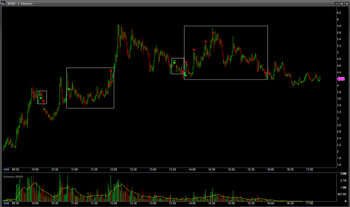 Steve_Trades_'s tweet photo. $NVNI - some pain, some gain. https://t.co/Iip9ASMFqh