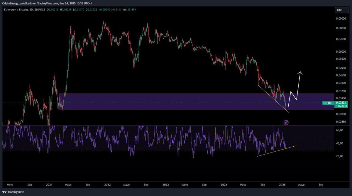 Descentralizados Crypto tweet media