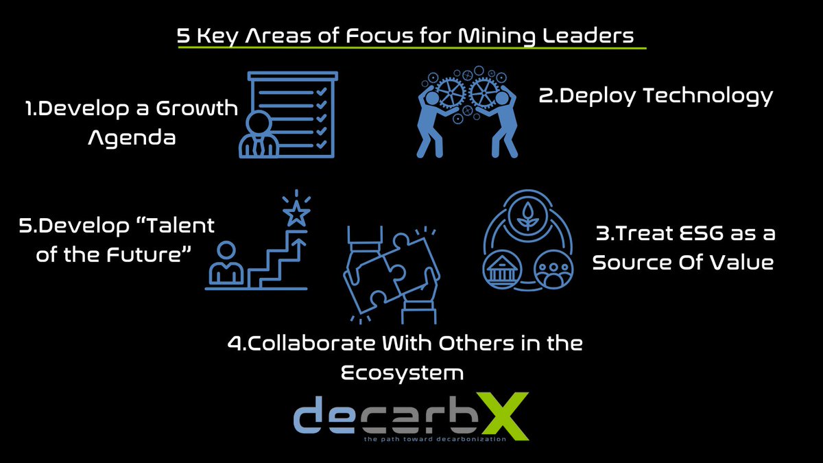 decarbX's tweet photo. As a mining leader, what are 5 key areas you should focus on? This quick guide covers growth, tech, ESG, collaboration & talent—critical for staying competitive in a changing industry. Adapt now to lead the future of mining. Follow us to learn more! #decarbonization #decarbX https://t.co/6NhO5iO4GL