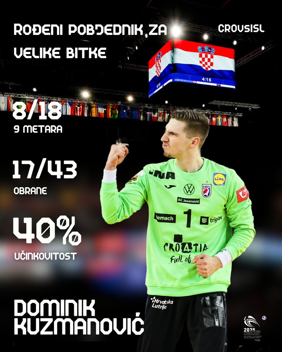 HRS_CHF's tweet photo. 🇭🇷 𝗞𝘂𝘇𝗺𝗮 𝗞𝘂𝘇𝗺𝗮 𝗞𝘂𝘂𝘂𝘂𝘇𝗺𝗮𝗮𝗮𝗮 🐙 📣

Hrvatski junak, čovjek kojem se naklonila cijela “Arena”, i neka je, jer to je najmanje što zaslužuje Dominik Kuzmanović 🔥

Bravo Dominiče, hrvatski sine! 💪🏻❤️

#crohandball #CRODENNOR2025 #inspiredbyhandball #CROISL https://t.co/r4v2K0L9XX