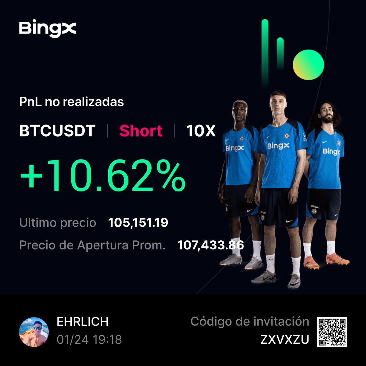 josuehrlich's tweet photo. @ucryptonoticias Ese es mi short ya e sacado algunos mangos 🥭 https://t.co/htmdisPmrv